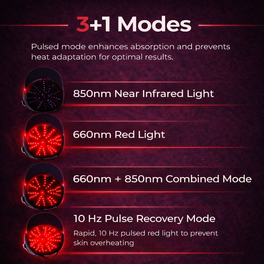 🧔Last Day:63% off 🔥Red Light Therapy Regrowth Cap